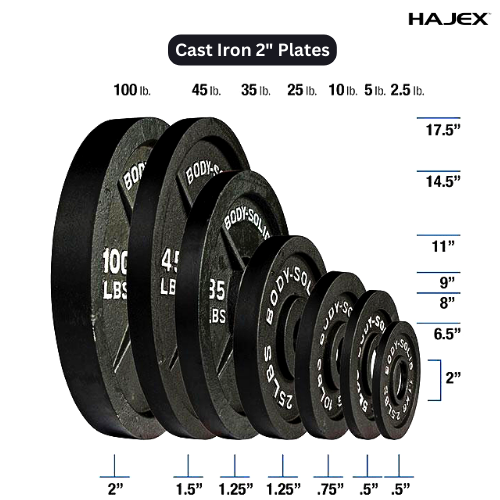 Cast Iron Weight Plate Sizes (1)